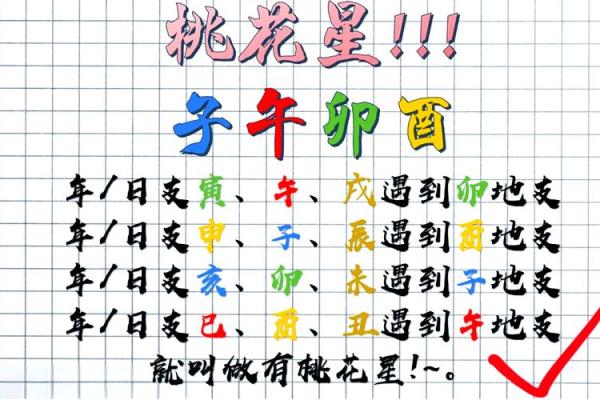 八字桃花运亦有吉凶之分