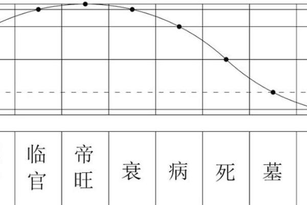 八字无大运