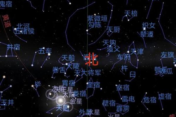 6月份天象有哪些星座