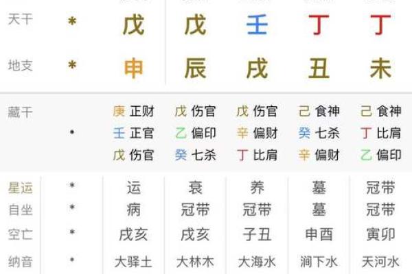 生辰八字几两