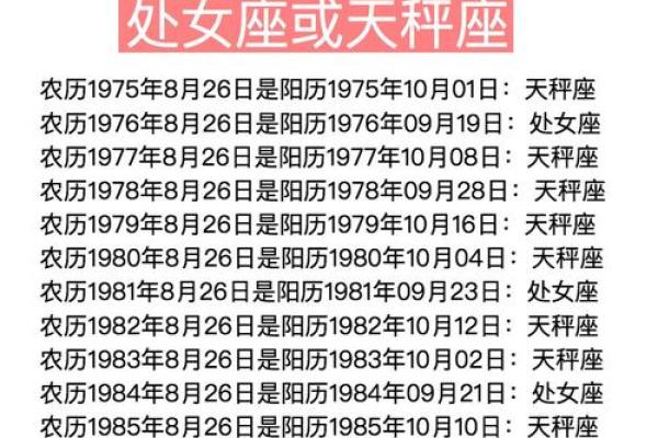 阴历10月十三日星座运势