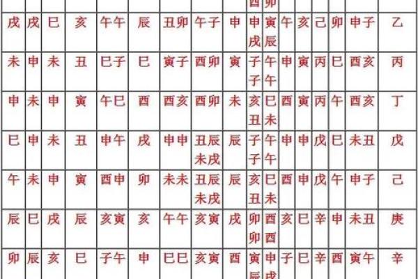 八字中最应验的神煞,女命最好的神煞
