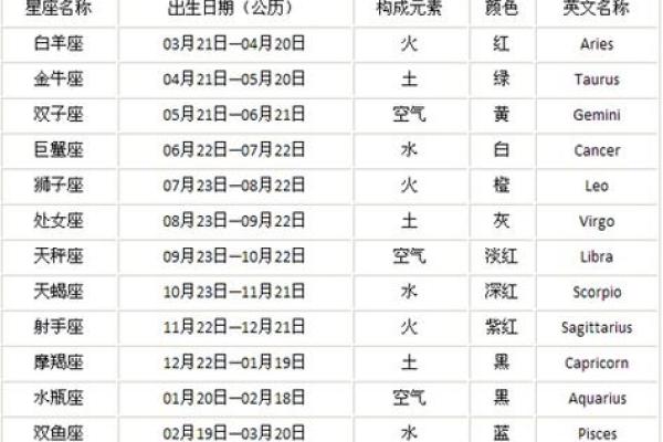 农历星座查询：农历二月初九是什么星座？