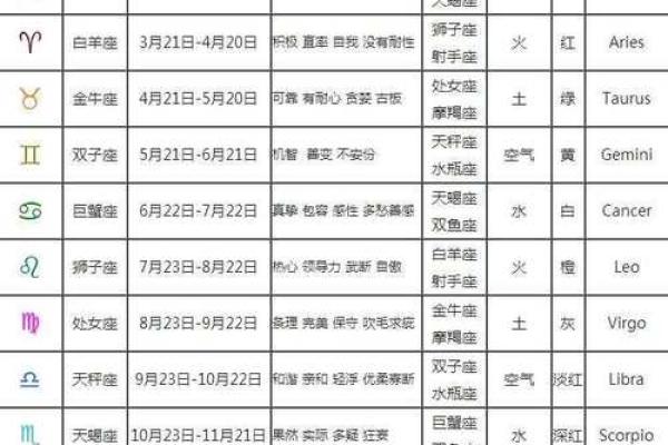 农历星座查询：农历二月初九是什么星座？