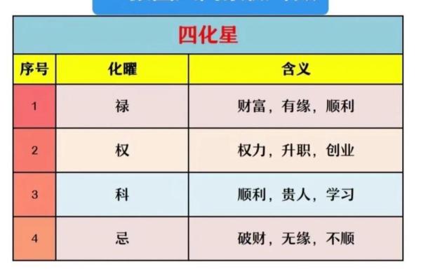 紫薇斗数仆役宫