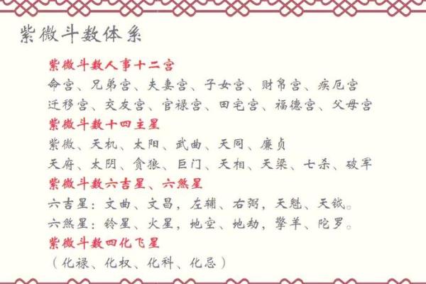 紫薇斗数仆役宫