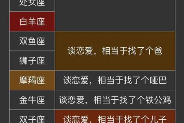 十二星座在爱情容易吃哪些亏