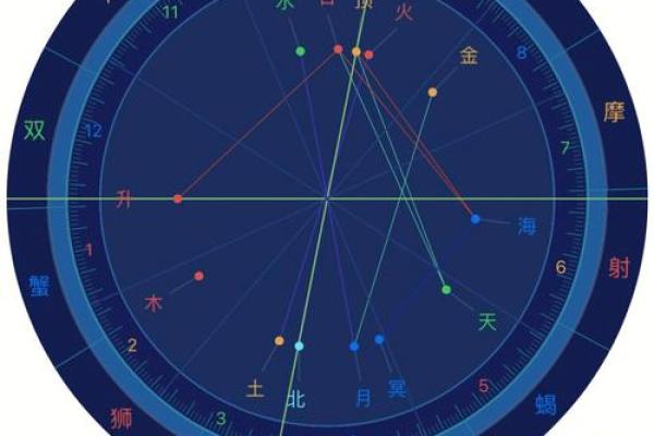 阴历4月7日星座运势