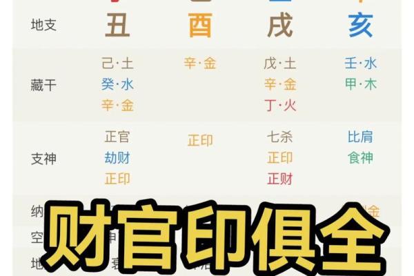 八字中财官印俱全是什么意思
