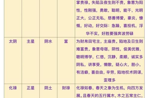 紫薇斗数基本运