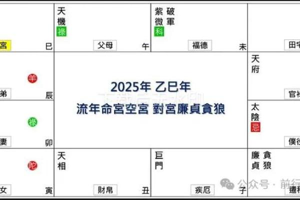 紫薇斗数福德宫空宫破碎