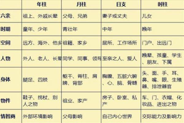八字子女算命,八字测子嗣