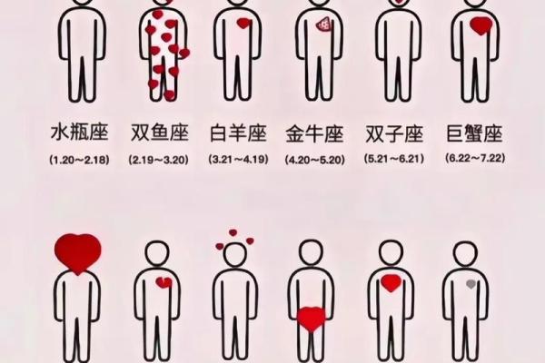 水瓶座更适合找什么星座的男朋友呢