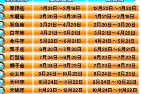 6月5日是什么星座 6月5日属于哪个星座