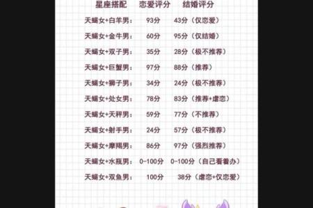 如何从别人手里抢天蝎座的星盘