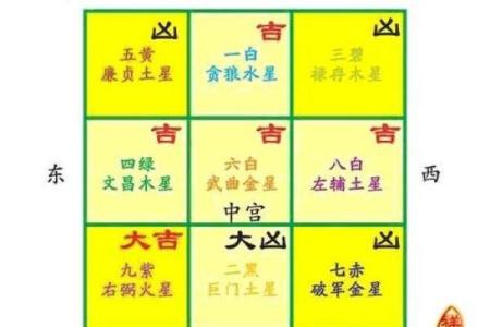 家居风水摆设如何化解女命伤官见官