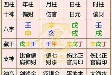 八字命理分析免费测算,免费的生辰八字