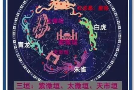 6月份天象有哪些星座