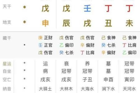 生辰八字几两