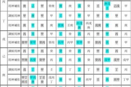 免费查八字喜用神