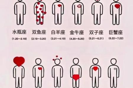 水瓶座更适合找什么星座的男朋友呢