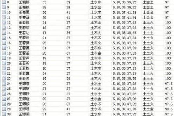 男宝生辰八字取名字