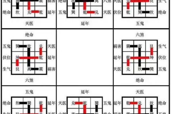 八宅风水简单易学,其基本知识讲解 八宅风水简单易学,其基本知识讲解