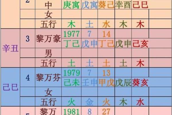 咋算生辰八字