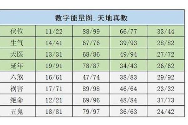 电话号码加姓名测试吉凶