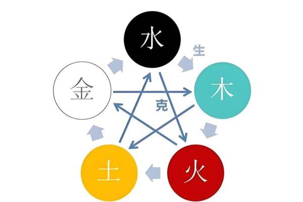 谢咏八字实例详批第一篇~岁运并临的吉凶怎样判断