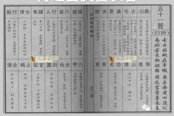 佛祖灵签解析详解大全