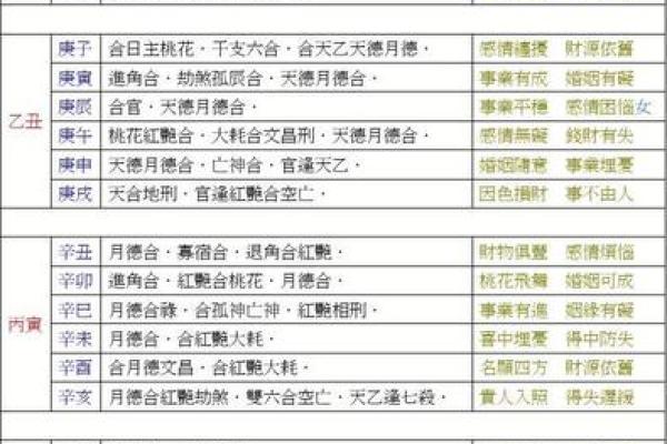 常用八字神煞介绍 勾绞煞