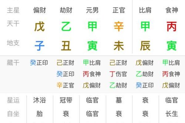 91年8月20日生辰八字