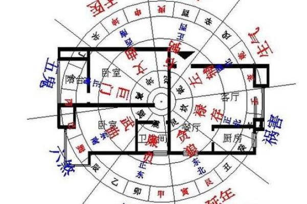 风水设计_农村自建房九宫格以什么定义