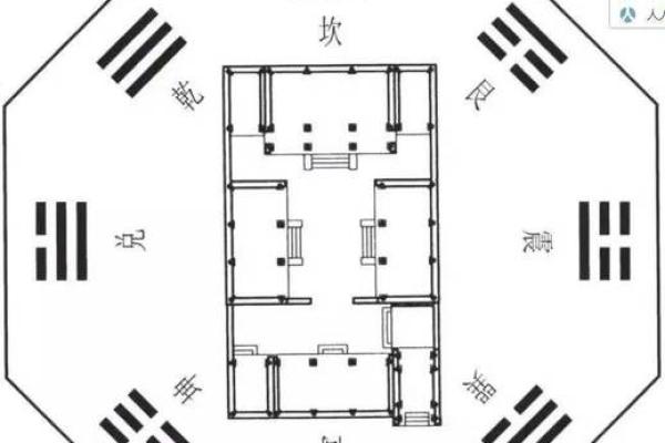 风水设计_农村自建房九宫格以什么定义