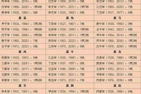 如何计算生辰八字