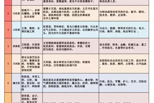 八卦与紫微斗数一样吗 紫微斗数跟八字哪个准？