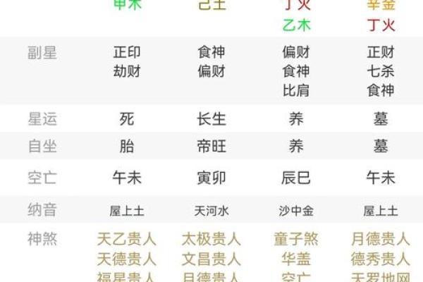免费八字批算-个性化八字命理分析服务