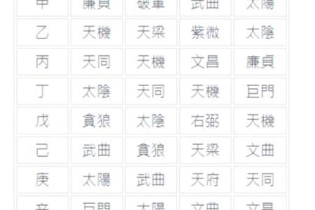 紫薇斗数化解化忌