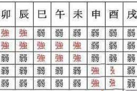 八字身弱甲木女有什么特点