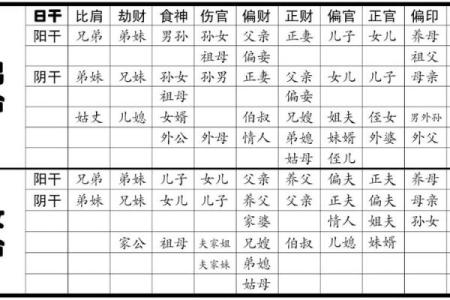 母凭子贵 八字分析 这些八字的女人注定可享大福