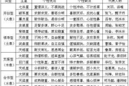 紫薇斗数好学吗