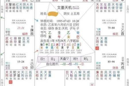 女生男命八字分析，解读姻缘婚姻，财运事业，详细分析命盘特点