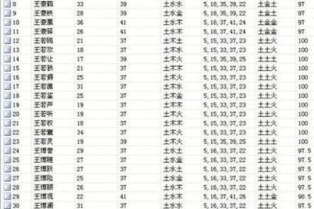 男宝生辰八字取名字