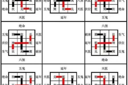 八宅风水简单易学，其基本知识讲解