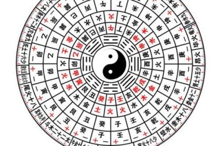 元贞利亨八字排盘网,元亨利贞四柱八字排盘详解析