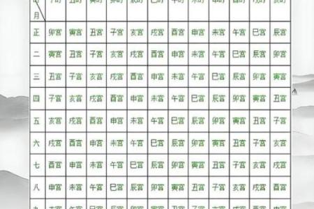 八字命宫查询表