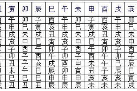 常用八字神煞介绍 勾绞煞