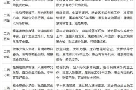 八字算命怎么理解的呢