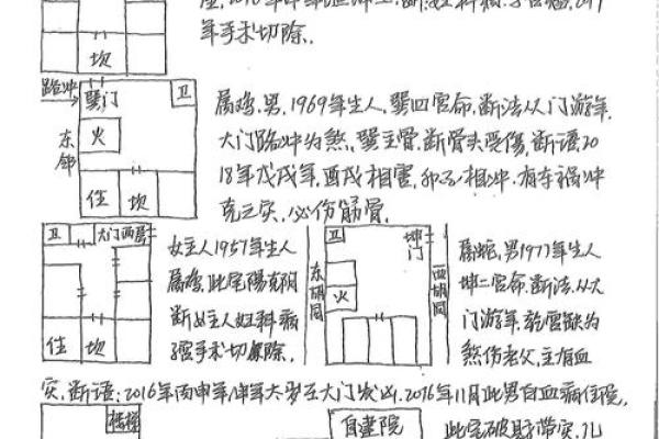 阳宅入门风水纯干货